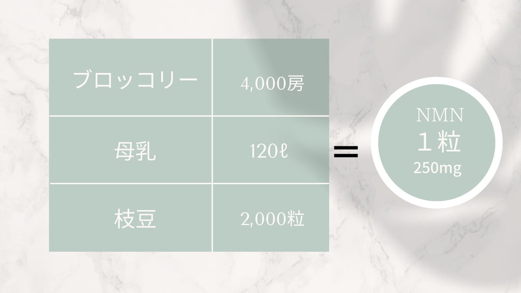 NMN サプリメント 国内製造 30粒入り NMN 7,500mg Youthful